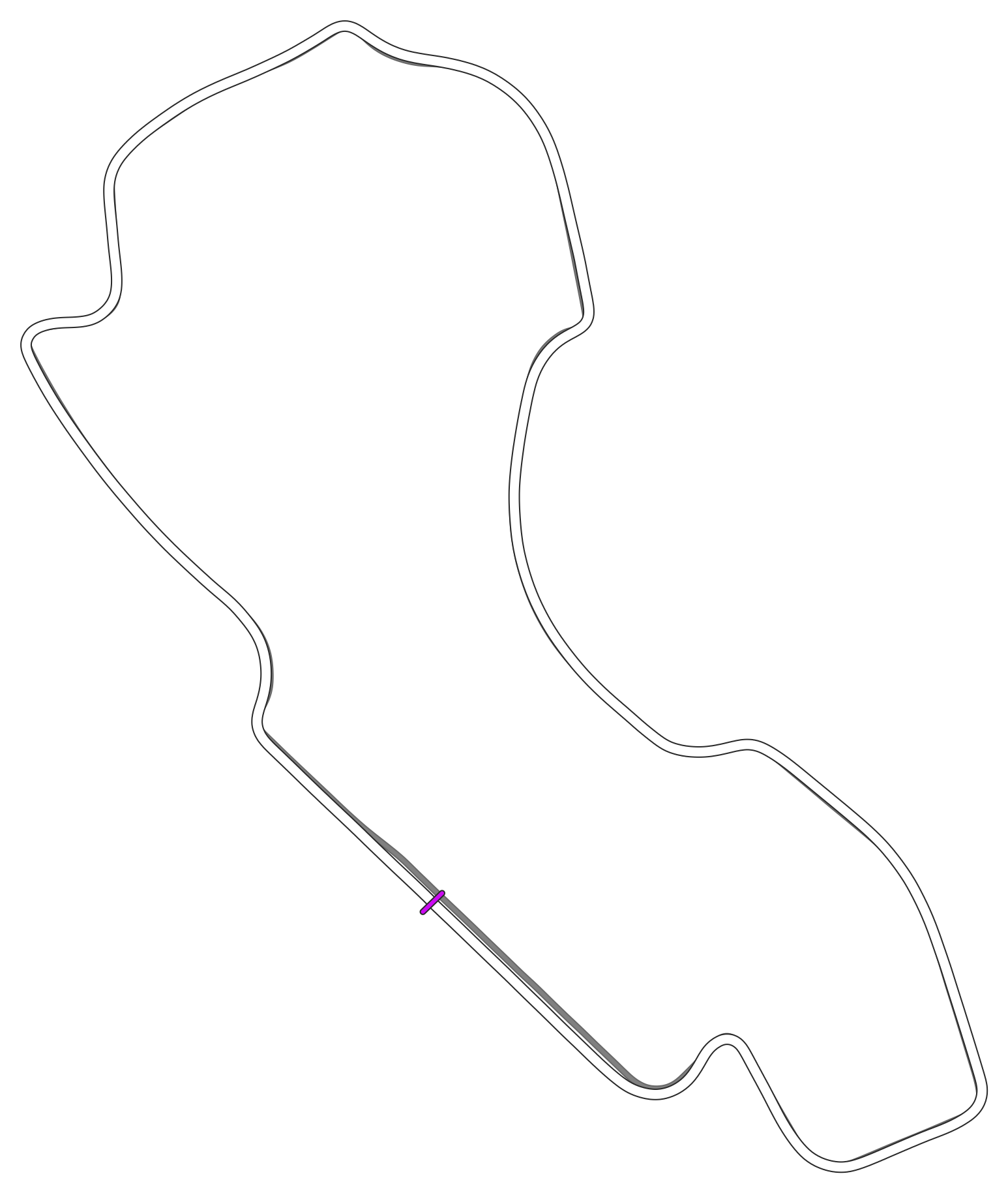 Albert Park Circuit