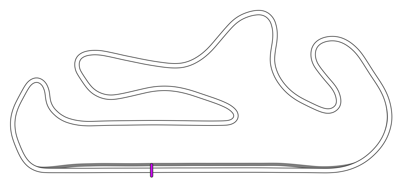 Algarve International Circuit