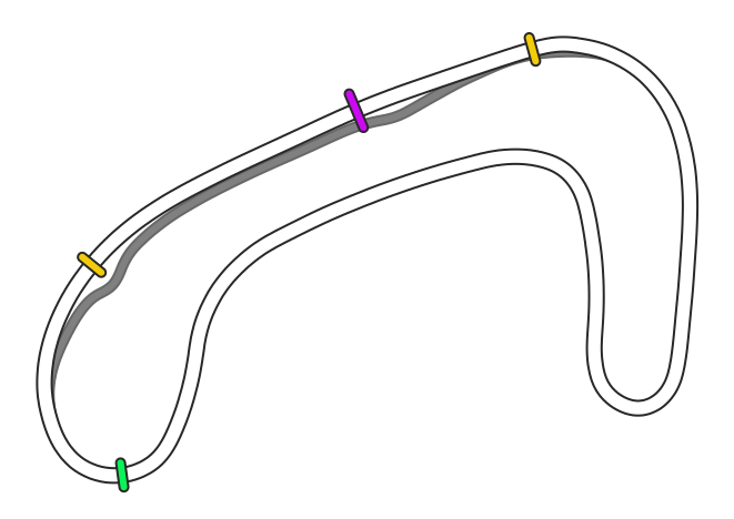 Brands Hatch - Indy