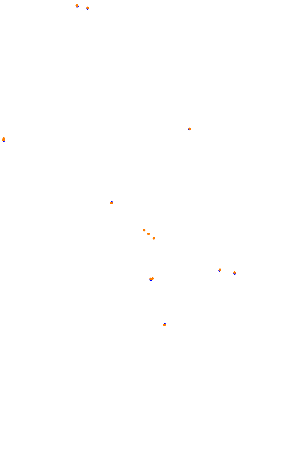 Bikernieki - High Speed Ring collisions