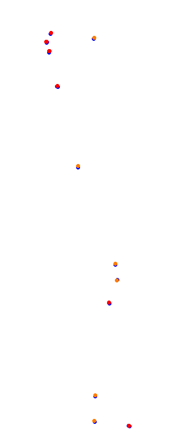 Magione collisions