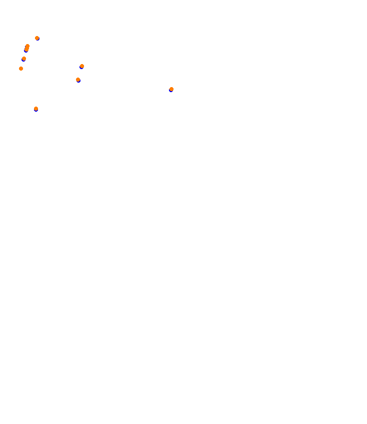 Auto24ring collisions