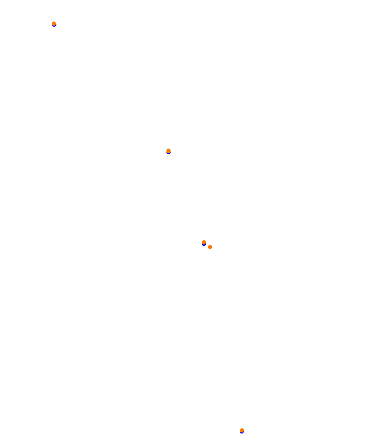 Auto24ring collisions