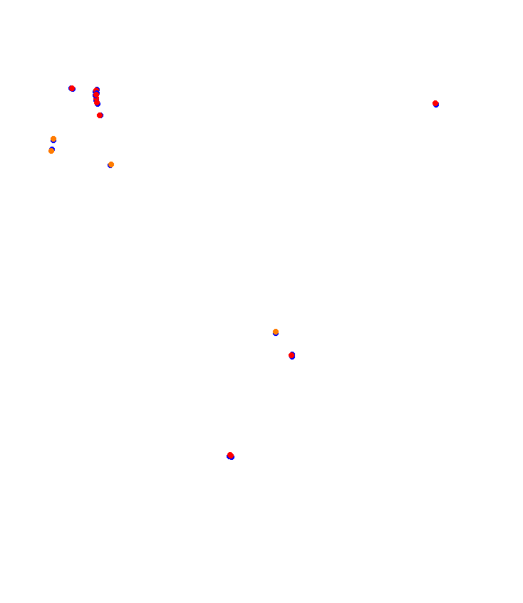 Auto24ring collisions