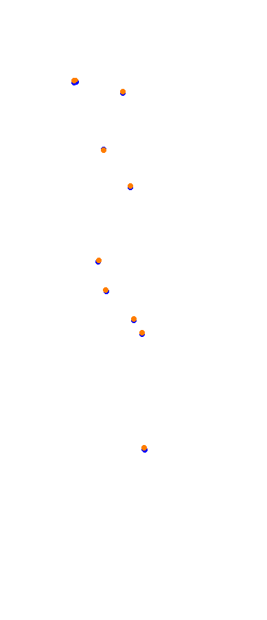 Magione collisions