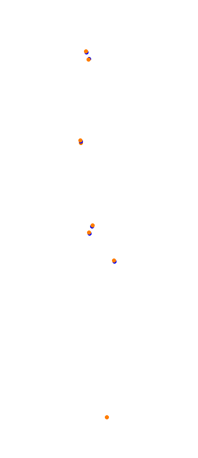 Magione collisions