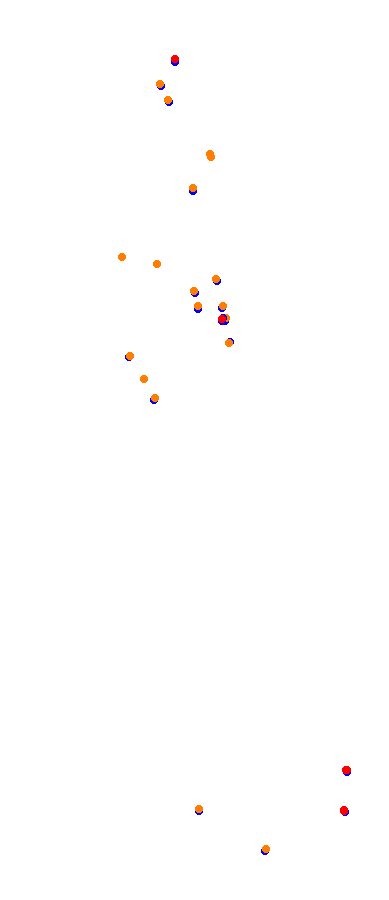 Magione collisions