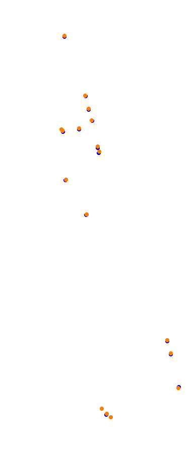 Magione collisions