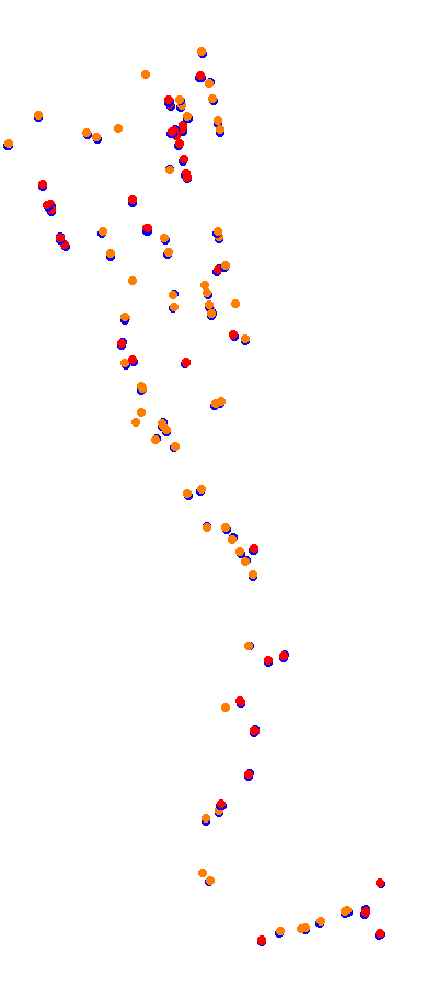 Magione collisions