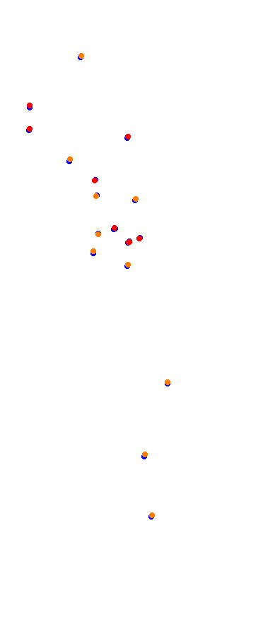 Magione collisions