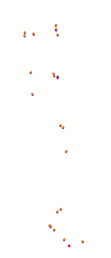 Magione collisions