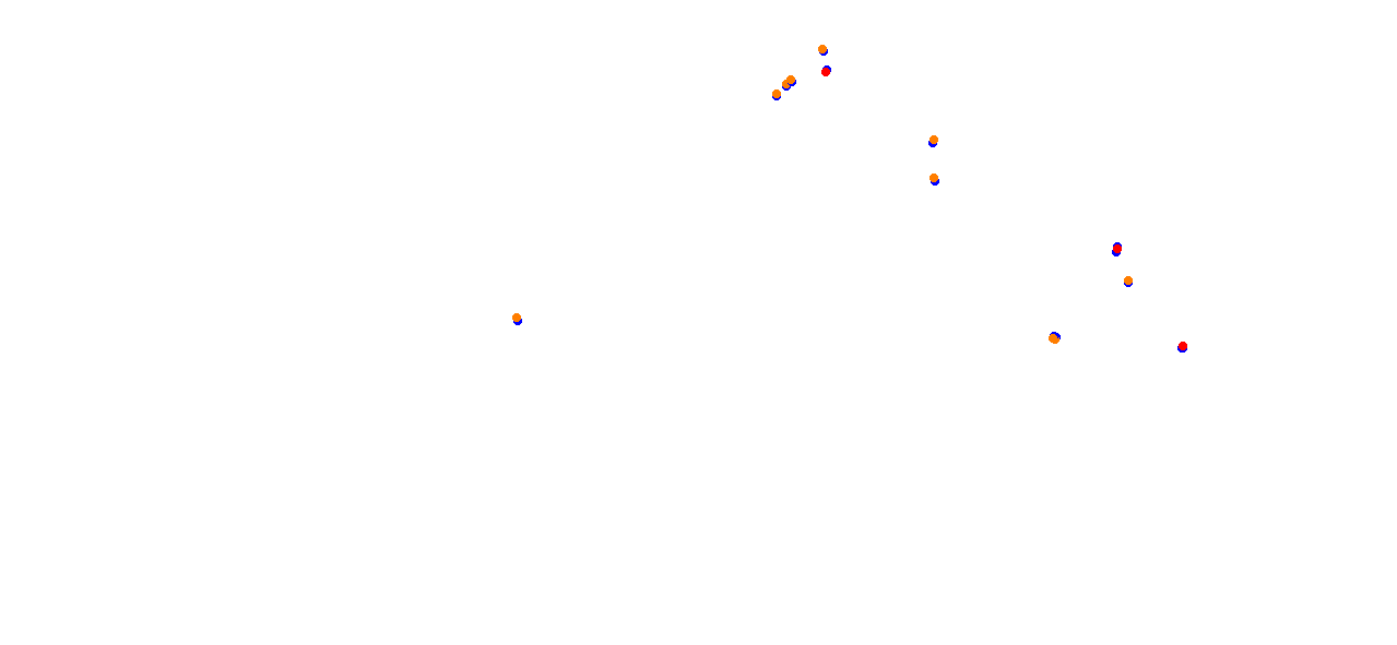 Algarve International Circuit collisions