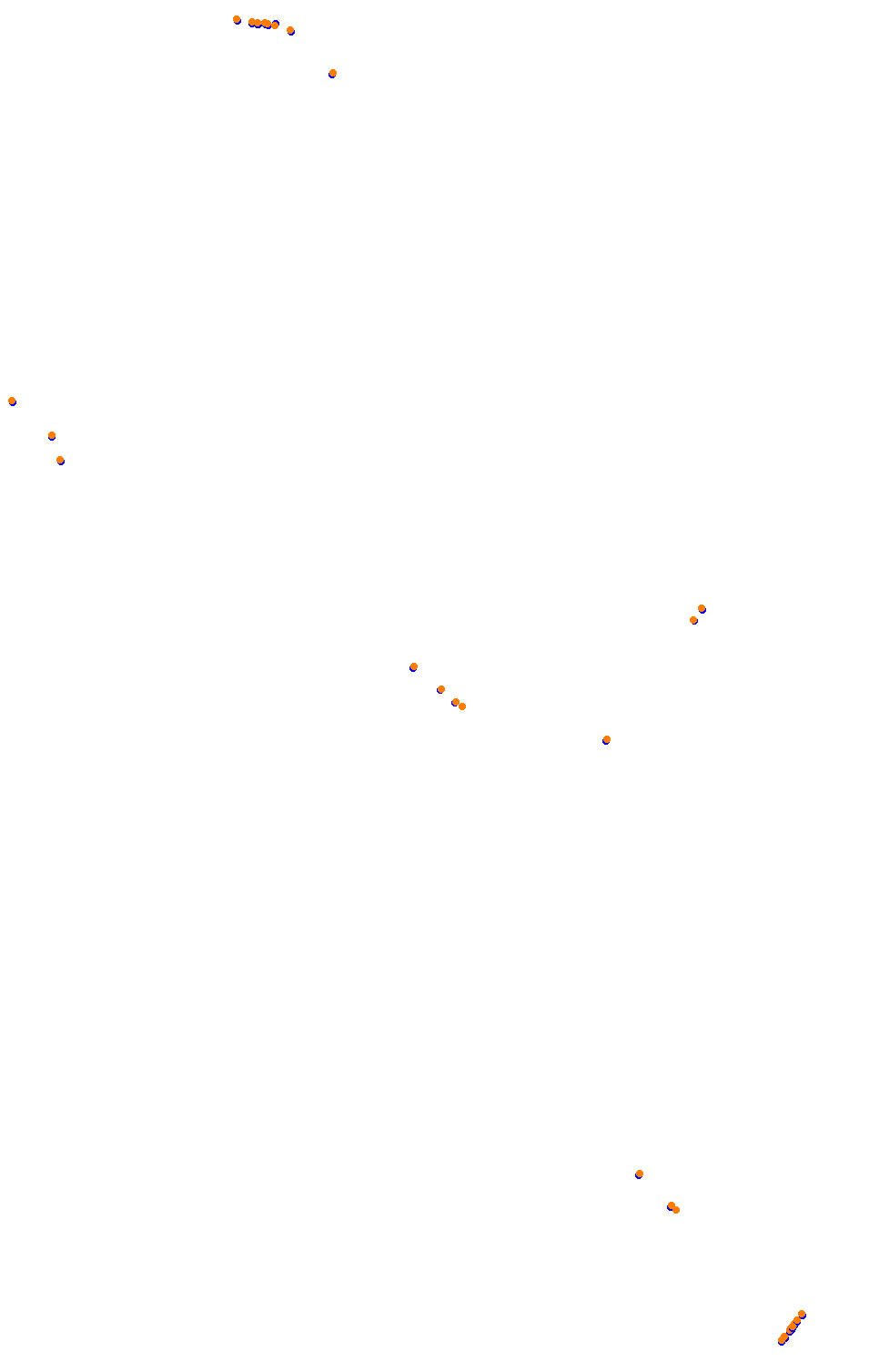 Bikernieki - High Speed Ring collisions