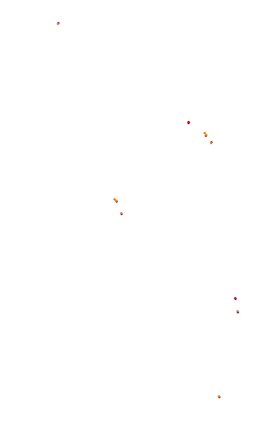 Bikernieki - High Speed Ring collisions