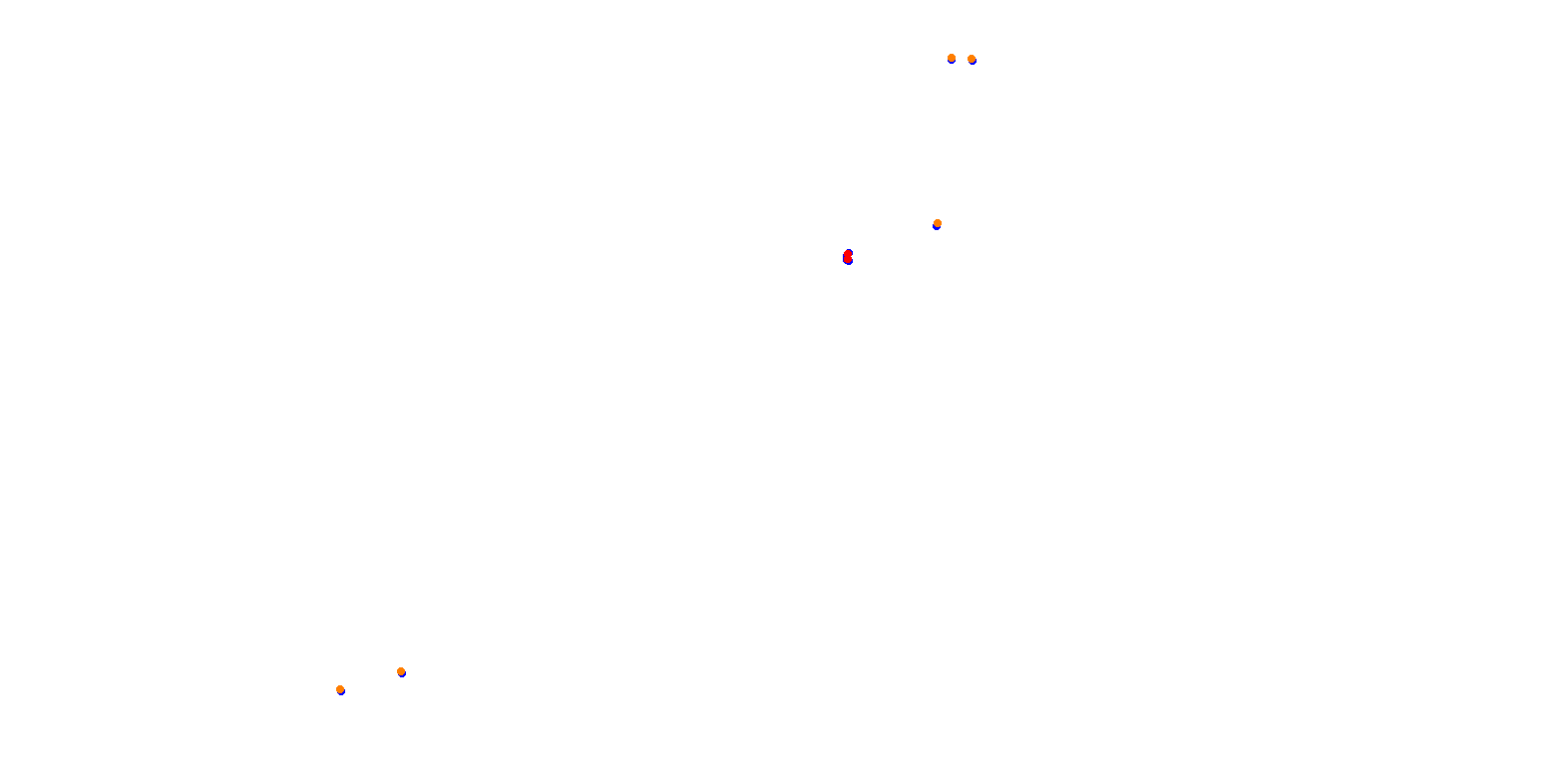 Phillip Island collisions