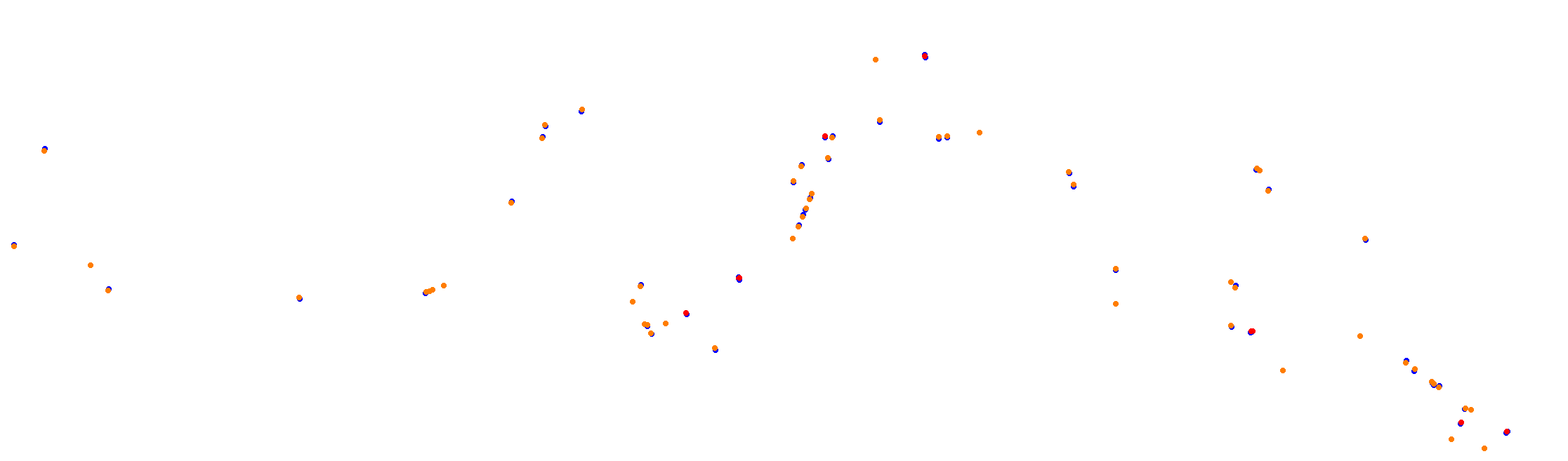 Suzuka International Circuit collisions