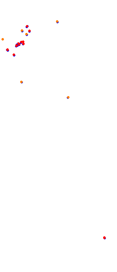 Magione collisions