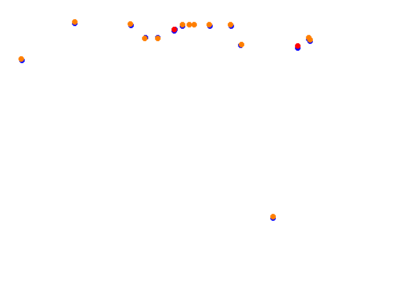 Tsukuba Circuit collisions